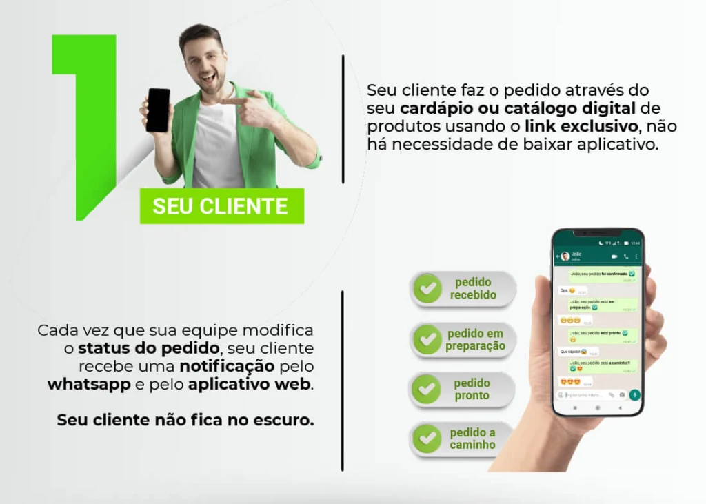 Catálogo e status de pedidos da Izi Win