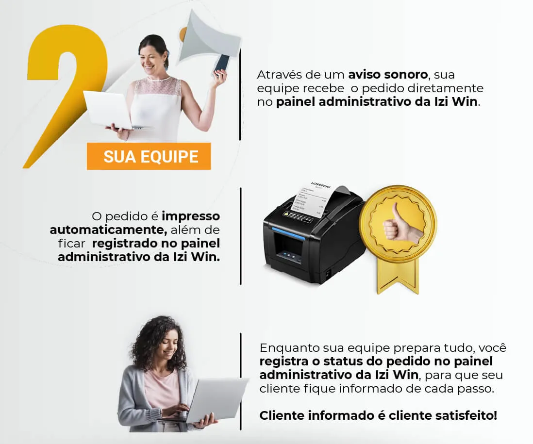 Painel administrativo da Izi Win